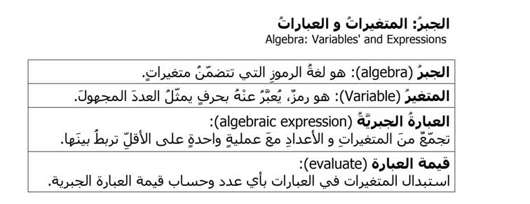 العباره الجبريه تتضمن متغيرات واعداد وعمليه واحده على الاقل