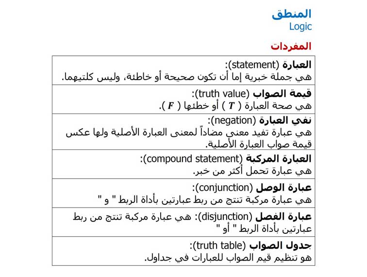 شبكة الرياضيات التعليمية اول ثانوي