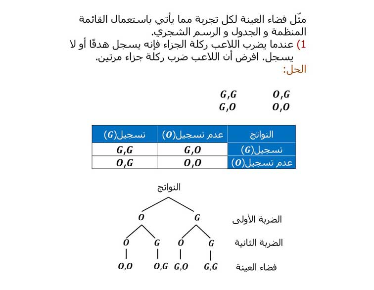 فضاء العينة تمثيل شرح درس